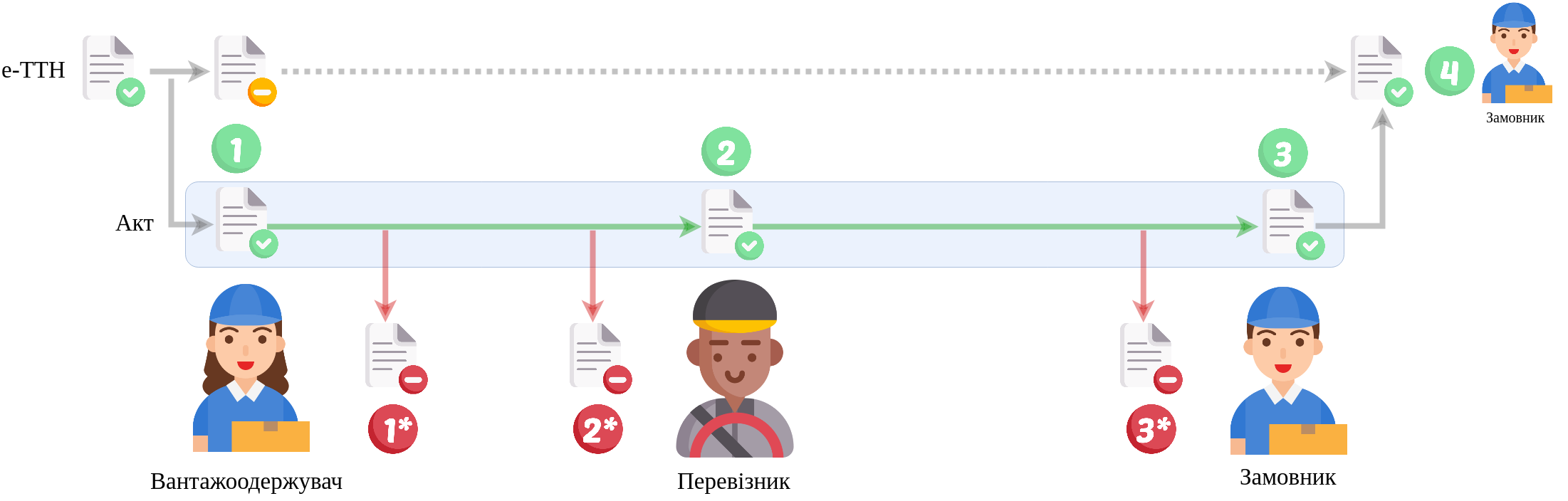 ../../_images/ConsigneeChangeActv3_API_work_005.png