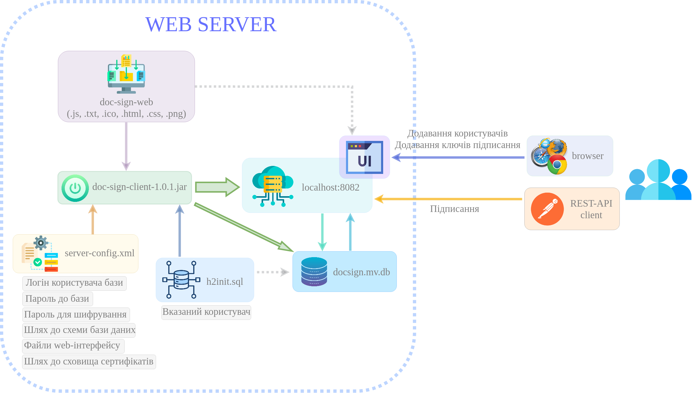 ../_images/Modul_pidpysannia_Doc_Sign_Service_17.png