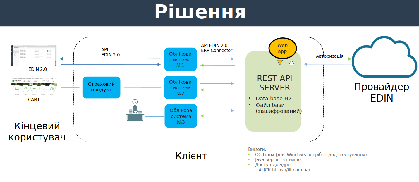 ../_images/Modul_pidpysannia_Doc_Sign_Service_18.png