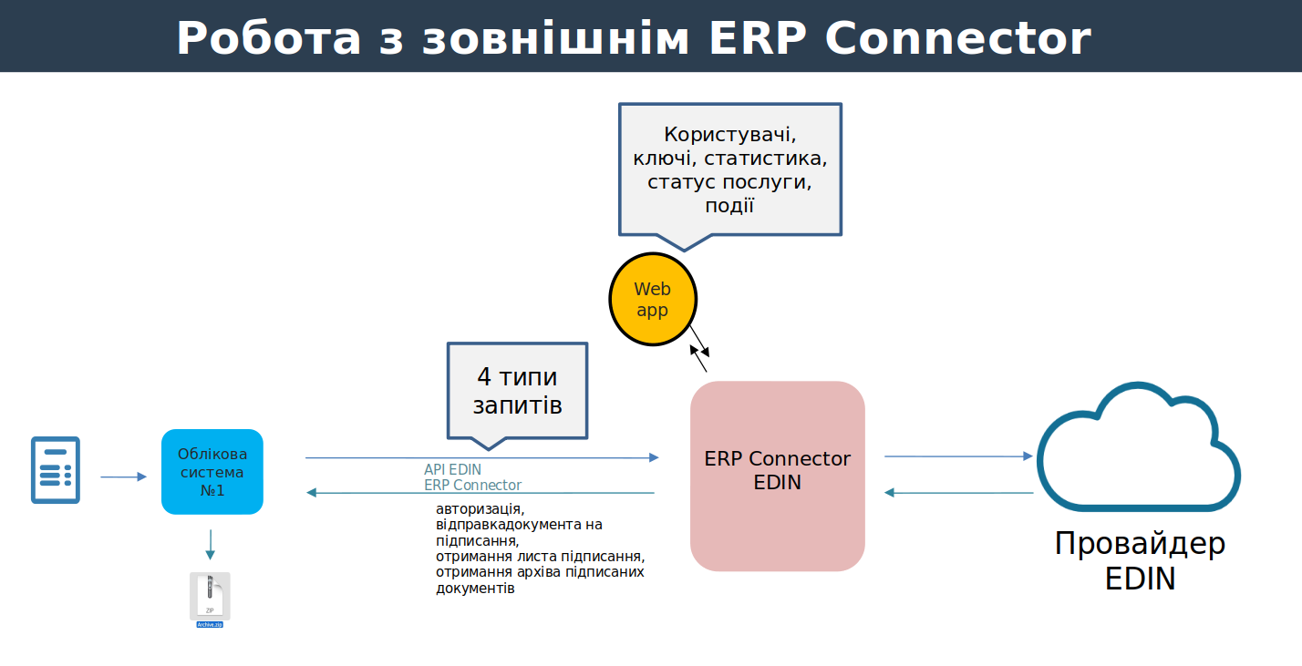 ../_images/Modul_pidpysannia_Doc_Sign_Service_19.png