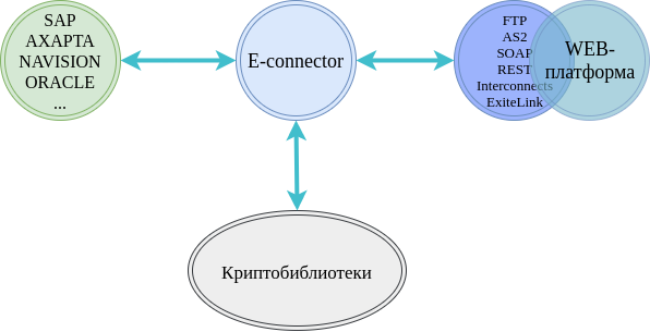 ../../_images/Pic_1_E_Connector.png